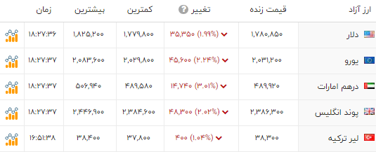 پیام فارس
