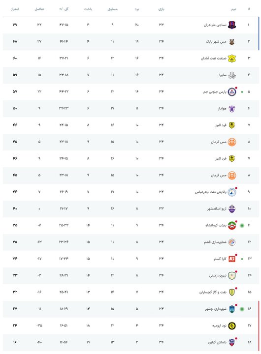 پیام فارس