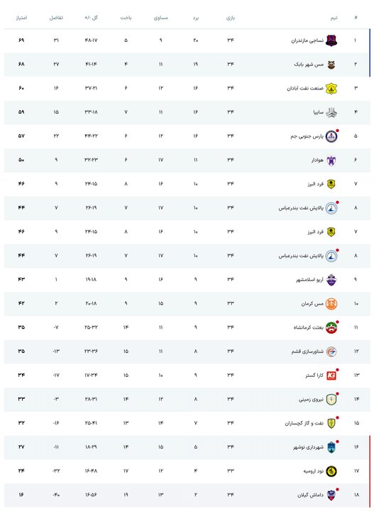 پیام فارس