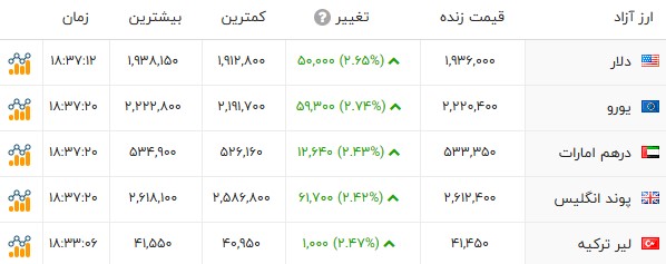 پیام فارس