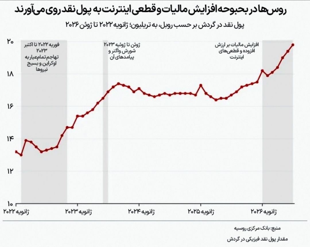 پیام فارس