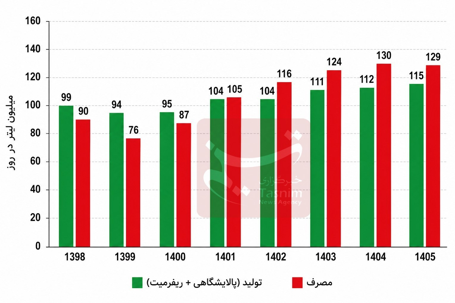 پیام فارس
