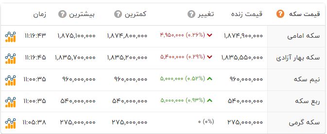 پیام فارس