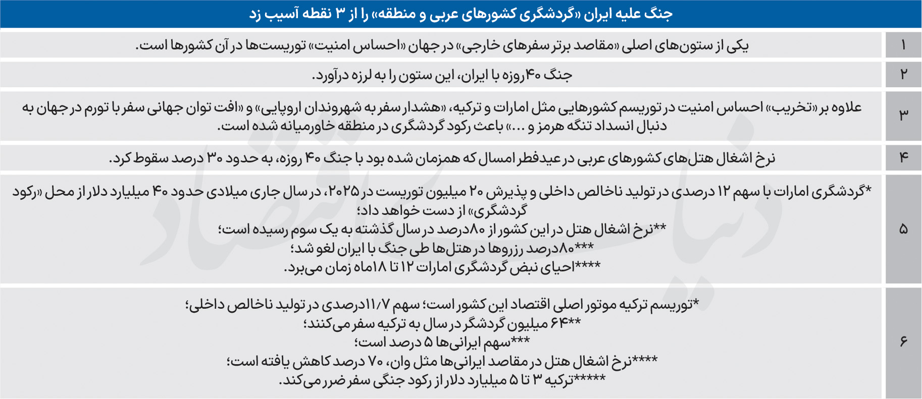 پیام فارس