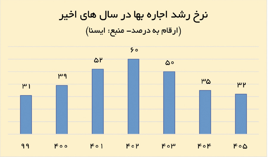پیام فارس