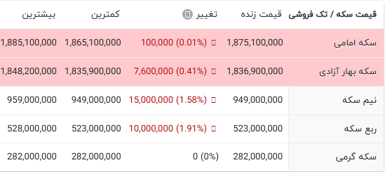 پیام فارس