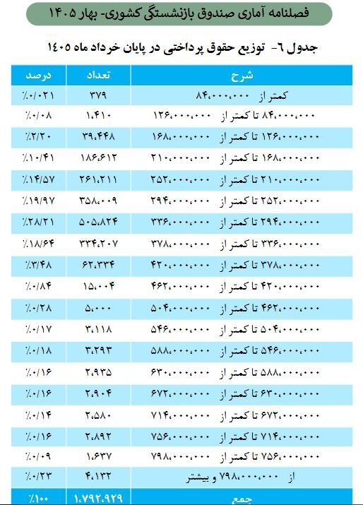 پیام فارس