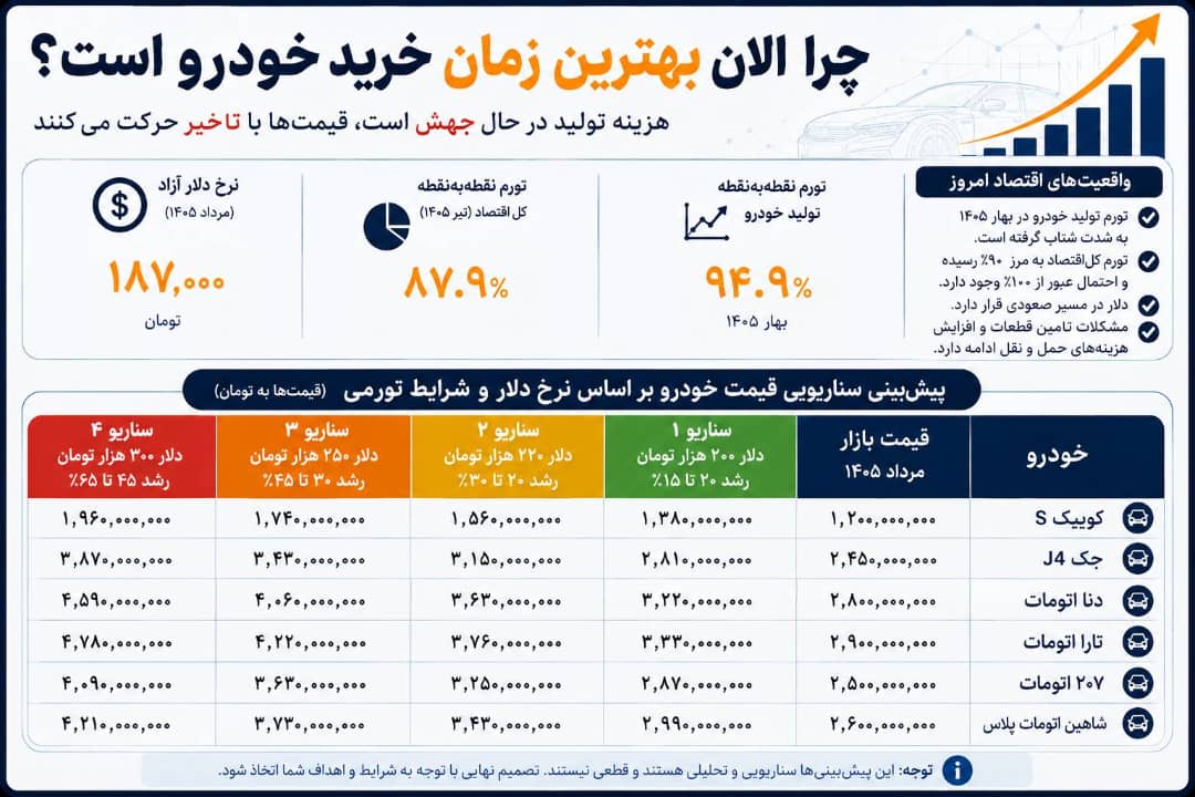 پیام فارس