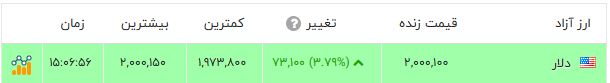 پیام فارس