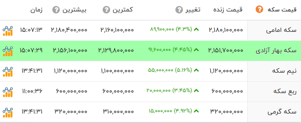 پیام فارس