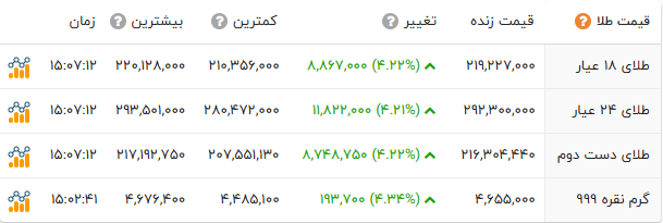 پیام فارس