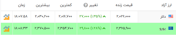 پیام فارس