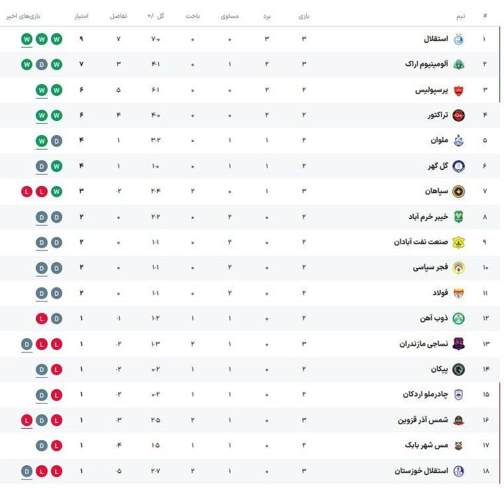 پیام فارس