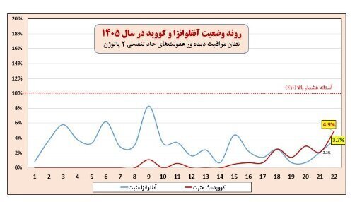 پیام فارس