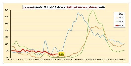 پیام فارس