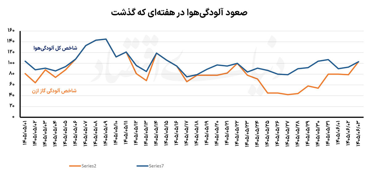 پیام فارس