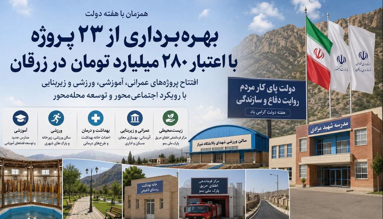 بهره‌برداری از ۲۳ پروژه با اعتبار ۲۸۰ میلیارد تومان در زرقان