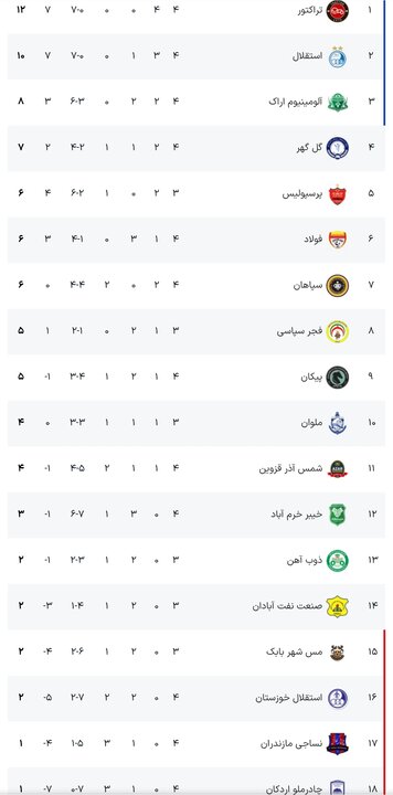 پیام فارس