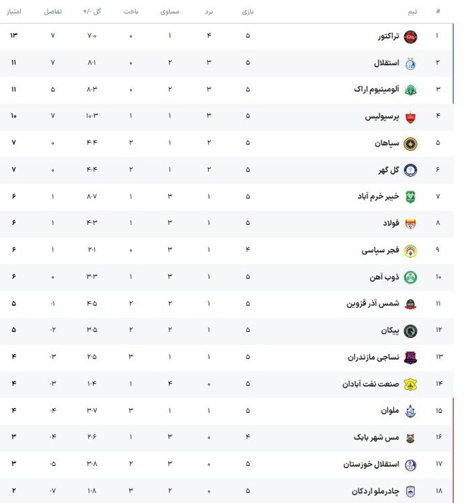 پیام فارس