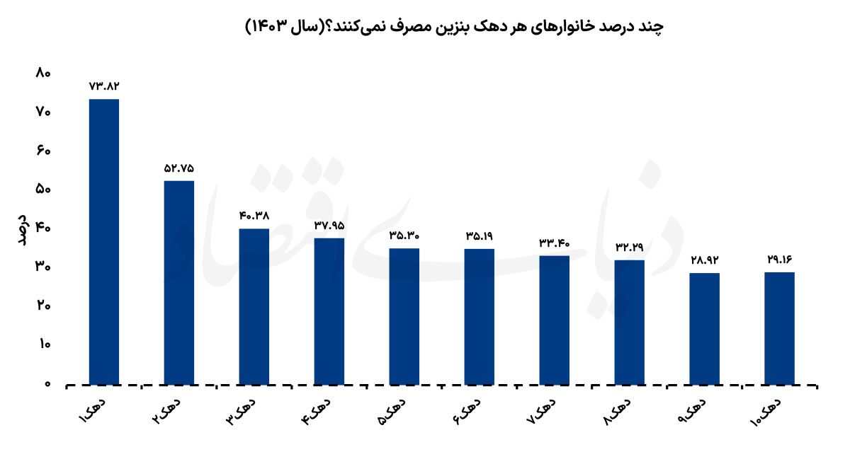پیام فارس