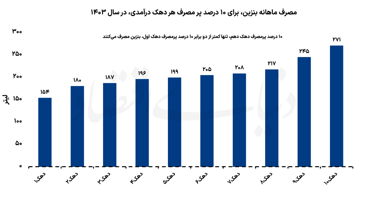 پیام فارس