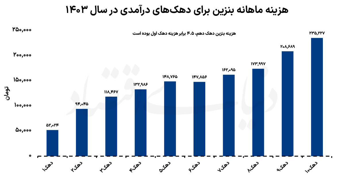 پیام فارس