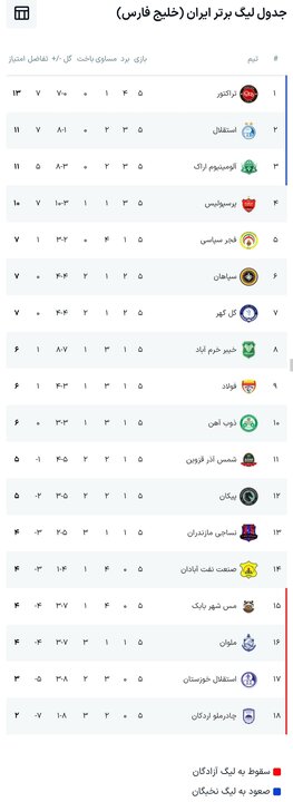 پیام فارس