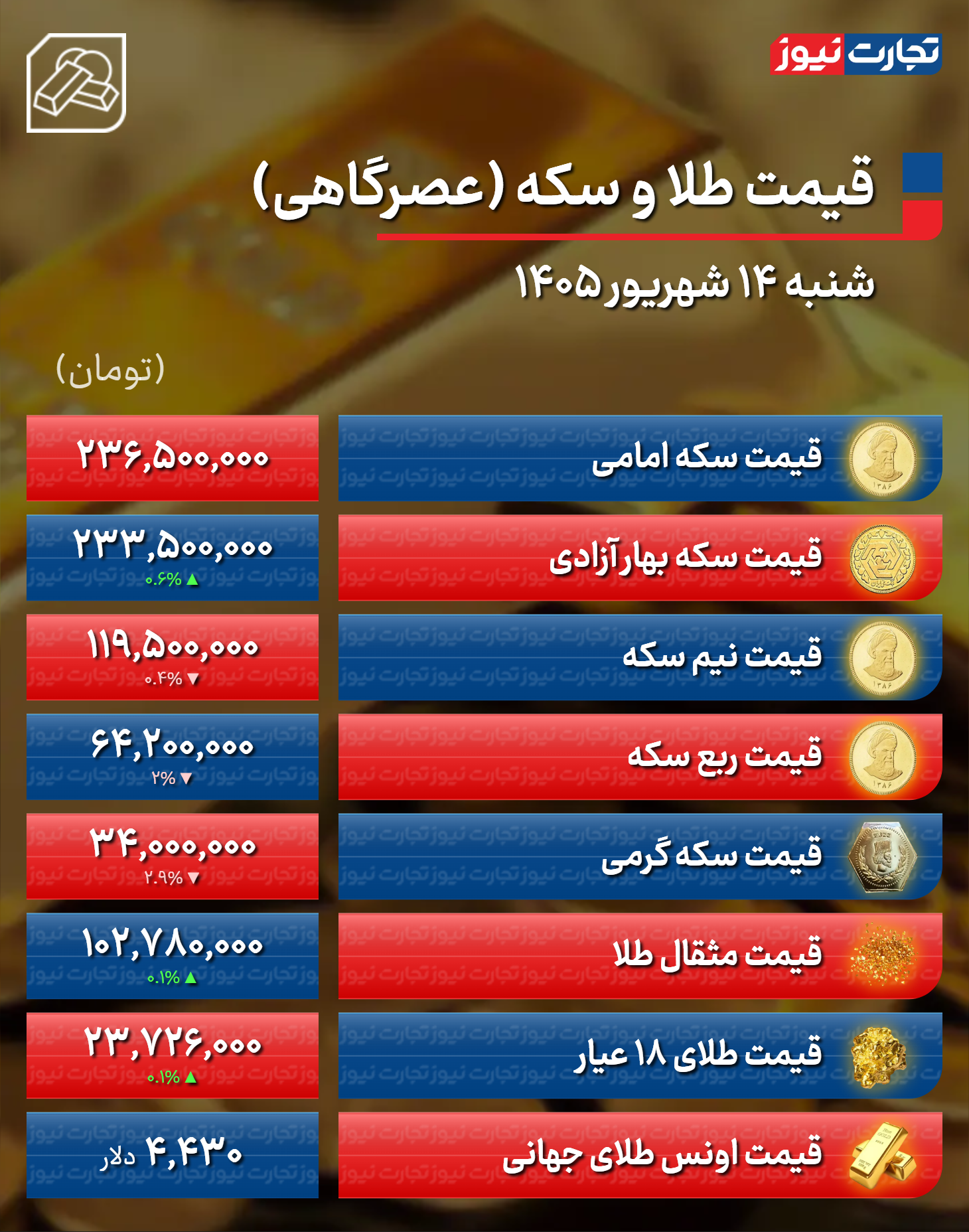 پیام فارس