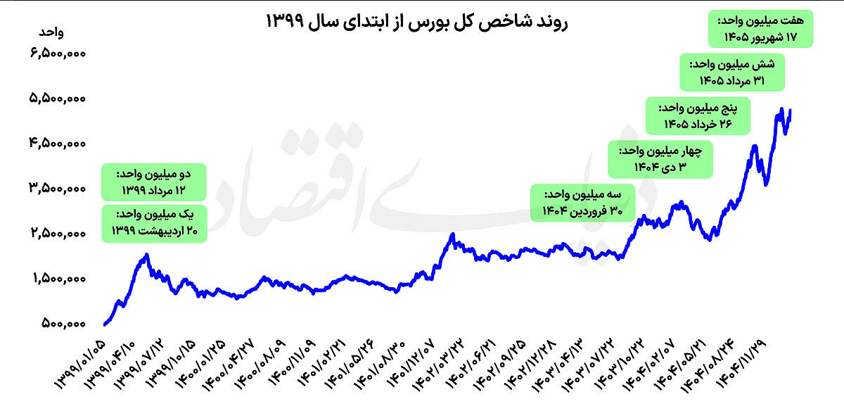 پیام فارس