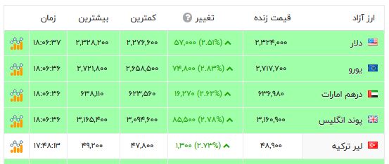 پیام فارس