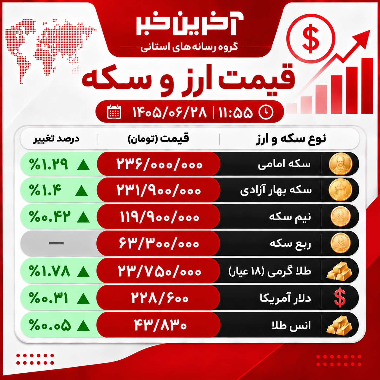 پیام فارس