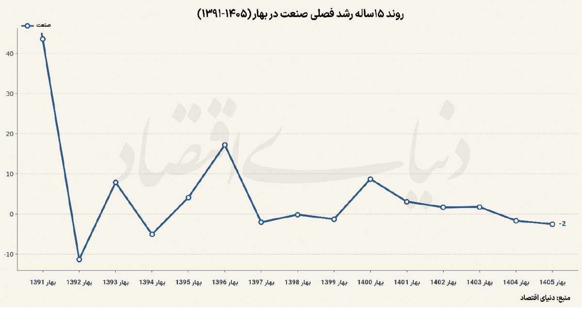 پیام فارس