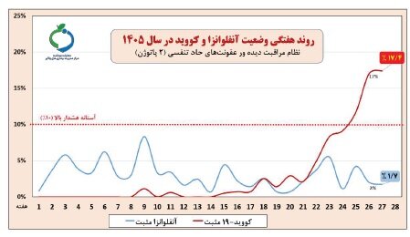 پیام فارس