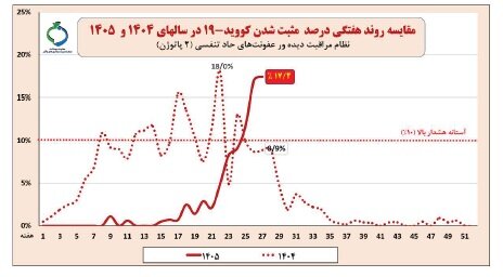 پیام فارس
