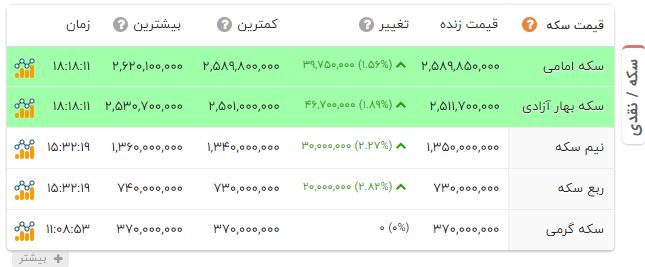 پیام فارس