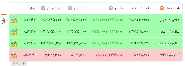 پیام فارس