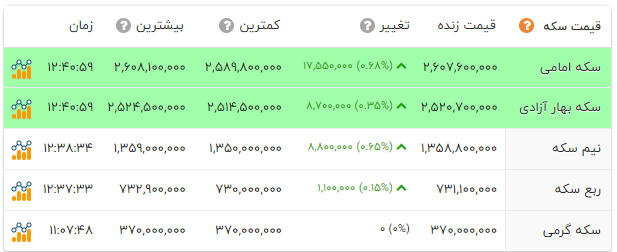 پیام فارس