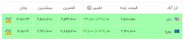 پیام فارس