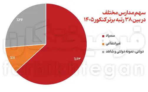 پیام فارس