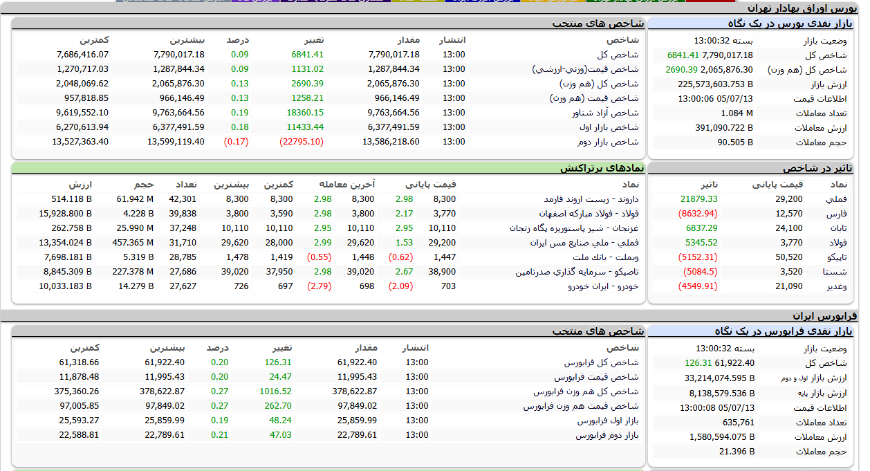 پیام فارس