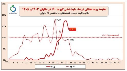 پیام فارس