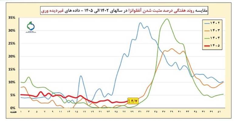 پیام فارس