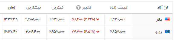 پیام فارس