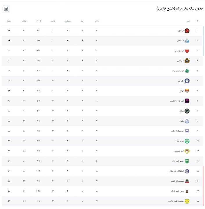 پیام فارس