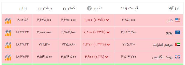پیام فارس