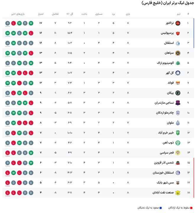 پیام فارس