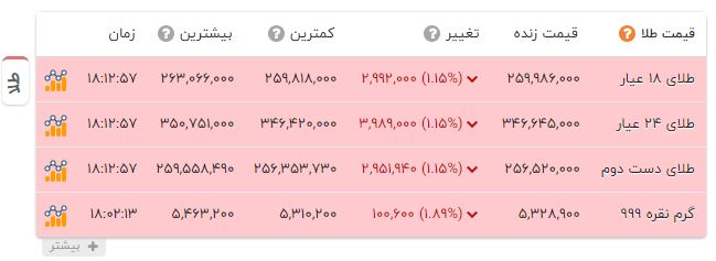 پیام فارس