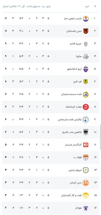 پیام فارس