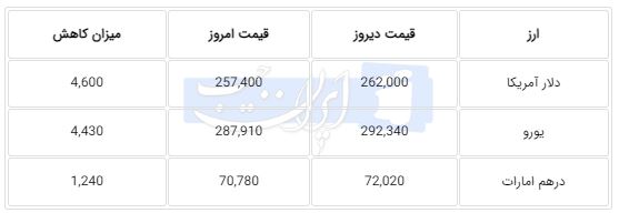 پیام فارس
