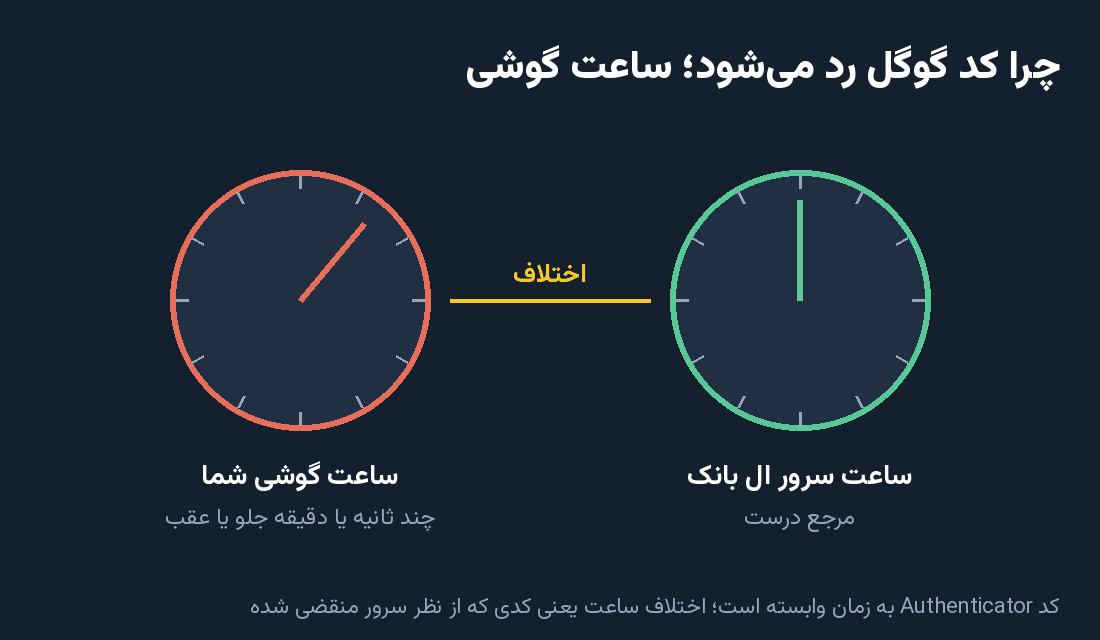 پیام فارس